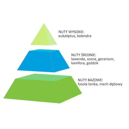 SPRING AIR BOUDOIR ENGLISH LAVENDER 200ML odświeżacz wolny od alergenów