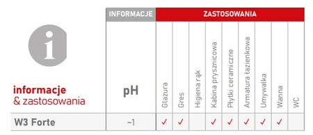 CLINEX W3 FORTE 1L silny preparat do mycia sanitariatów i łazienek