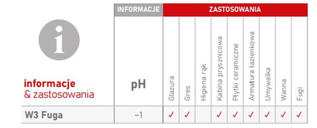 CLINEX W3 FUGA 500ML koncentrat do czyszczenia fug i spoin