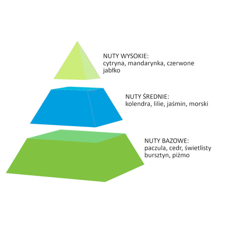 SPRING AIR BOUDOIR CASHMERE 200ML odświeżacz wolny od alergenów