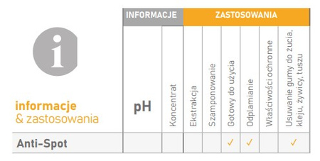 CLINEX ANTISPOT 250ML odplamiacz
