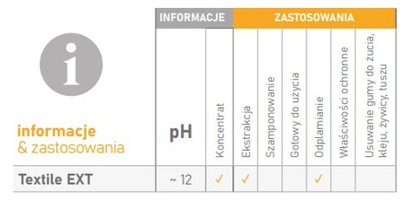 CLINEX TEXTILE EXT 5L płyn do ekstrakcyjnego prania dywanów i tapicerki