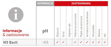 CLINEX W3 BACTI 5L kwaśny preparat dezynfekująco – czyszczący