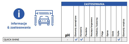 CLINEX QUICK SHINE 1L szybki wosk nabłyszczający