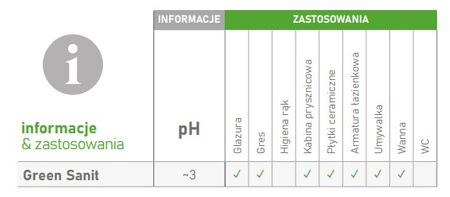 CLINEX GREEN SANIT 1L ekologiczny preparat do mycia sanitariatów