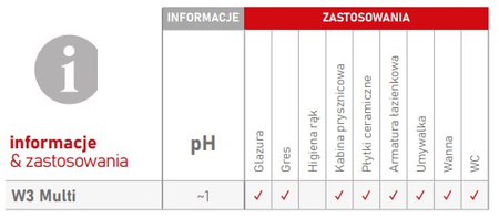CLINEX W3 MULTI 1L żel do czyszczenia sanitariatów