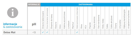 CLINEX DELOS MAT 5L płyn do czyszczenia i konserwacji mebli