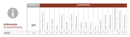 CLINEX 4HALL 5L płyn do mycia i pielęgnacji posadzek w dużych obiektach.