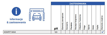 CLINEX KOKPIT WAX 1L preparat do pielęgnacji plastików