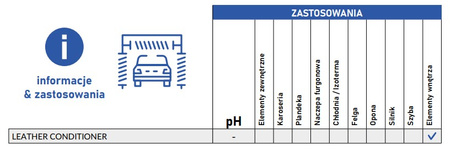 CLINEX LEATHER CONDITIONER 1L emulsja pielęgnująca do powierzchni skórzanych
