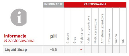 CLINEX LIQUID SOAP 0,5L mydło w płynie