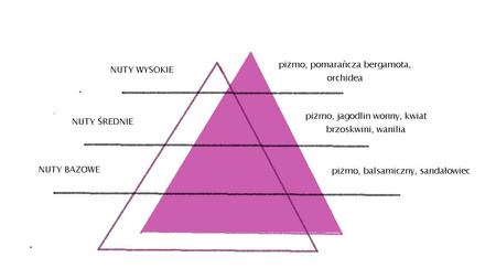 SPRING AIR MUSK 250ML odświeżacz powietrza