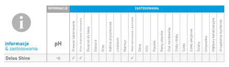 CLINEX DELOS SHINE 1L płyn do czyszczenia i pielęgnacji mebli z olejem z avocado