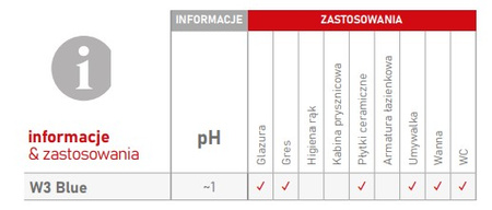 CLINEX W3 BLUE 1L żel do czyszczenia urządzeń sanitarnych