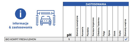 CLINEX KOKPIT FRESH 5L preparat do renowacji plastików