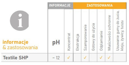 CLINEX TEXTILE SHP 1L skoncentrowany szampon do prania dywanów i tapicerki