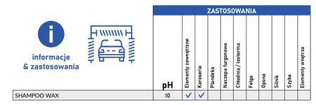 CLINEX SHAMPO WAX 5L szampon samochodowy z woskiem