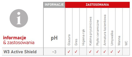 CLINEX W3 ACTIVE SHIELD 1L produkt do mycia sanitariatów z aktywną ochroną polimerową