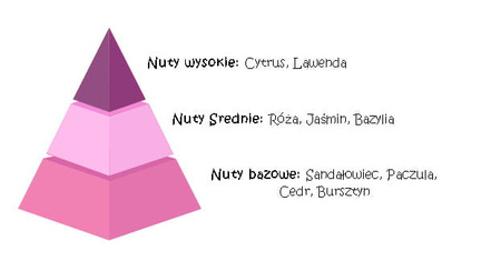 SPRING AIR ULTRA SCENT ADORABLE 200ML odświeżacz powietrza