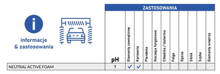 CLINEX EXPERT+ NEUTRAL ACTIVE FOAM 20L neutralna piana aktywna do mycia pojazdów