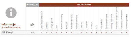 CLINEX NANO FLORAL 1L nanopreparat do mycia podłóg